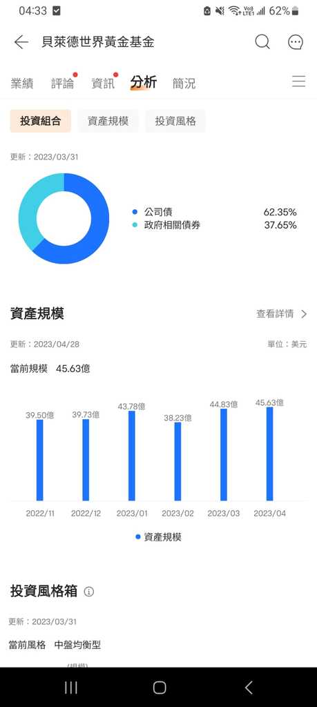 貴金屬基金心水競猜