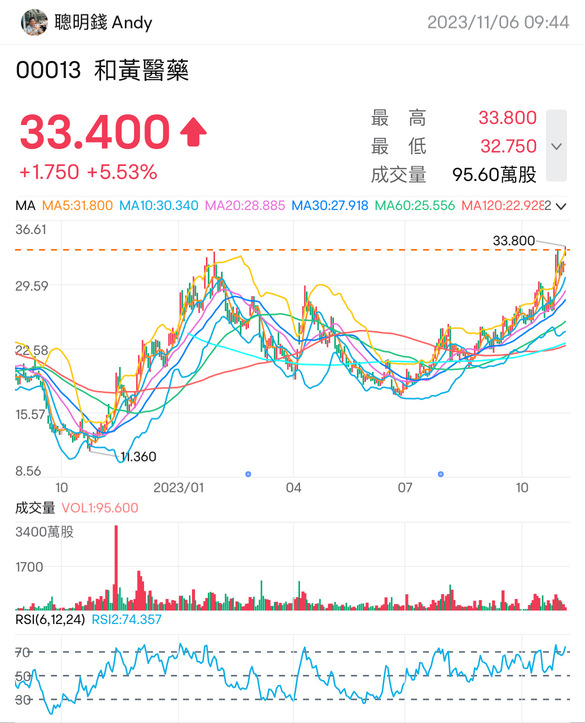 和黃醫藥(13)借船出海 國際化進展迅速
