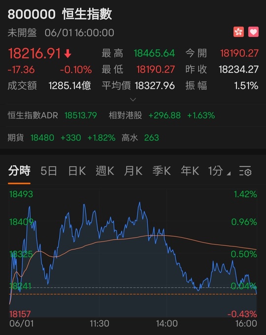 六絕月港股不用太悲觀