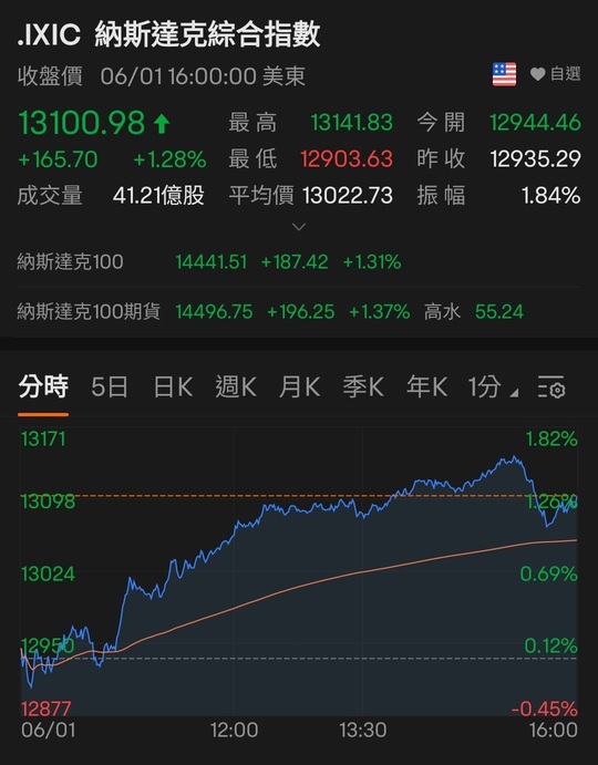 六絕月港股不用太悲觀