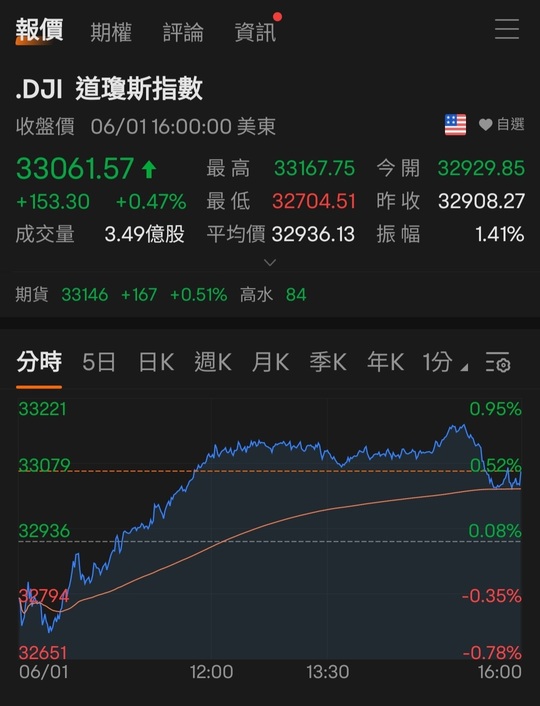 六絕月港股不用太悲觀