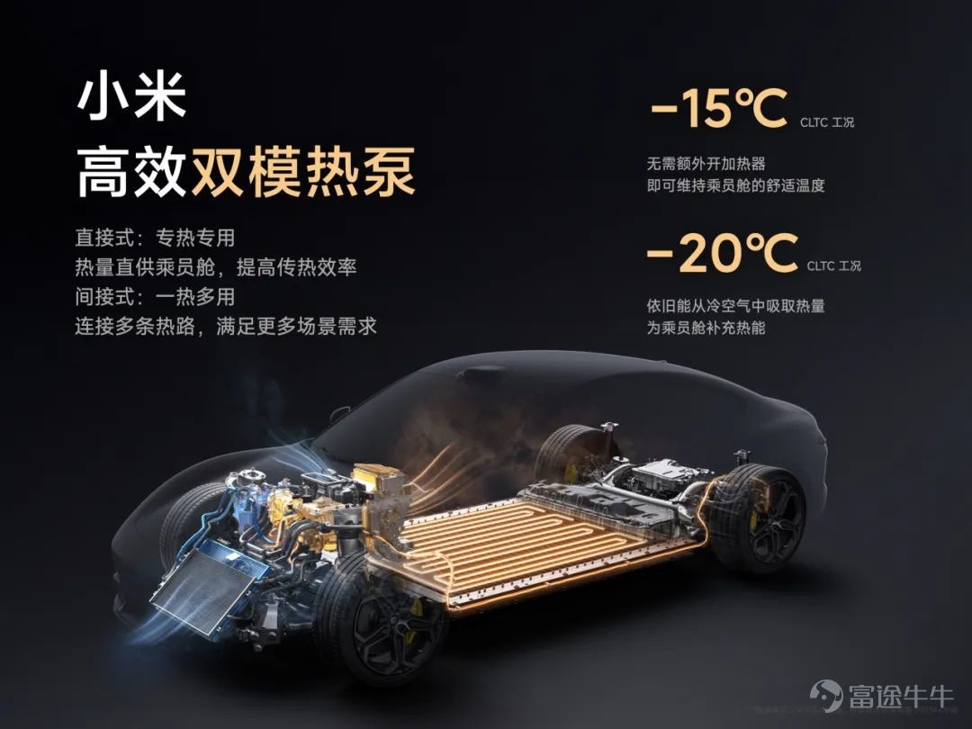 Today, we held a technical conference for Xiaomi cars to introduce the five core technologies of Xiaomi cars:Electric drive, battery, large die casting, smart cockpit, intelligent driving.The starting point of Xiaomi's car building is to create an advanced “mobile smart space.” Since the construction of the car was officially announced in March 2021, the Xiaomi Auto team has made up its mind,We invest ten times more, starting with the underlying core technology and seriously making a good car. Our goal is to become the top five automobile manufacturers in the world through 15 to 20 years of hard work and strive for the full rise of the Chinese automobile industry. In addition, we also gave you a brief introduction to some of the features of Xiaomi's first car, the Xiaomi SU7 series. This is the first time we've officially talked about building a car. There's a lot of content. Let's review it together.   01 Build an advanced mobile smart space The core proposition of the automotive industry in the new century After entering the new decade, after three years of study, growth, and accumulation, Xiaomi ushered in a leapfrog moment. More importantly, the Xiaomi Group's strategy was completely upgraded: “the whole ecosystem of people and cars”, and cars became the most important part of Xiaomi's strategy. The automobile industry has been developing for 100 years, and the mechanical quality of cars has reached a very high level. Porsche is the best benchmark. Since the new century, Tesla has pioneered mobile smart terminals;Now, Xiaomi believes that building an advanced mobile smart space is the core proposition of the automotive industry in the new century. Xiaomi believes that the outstanding smart electric vehicles of this era must do all three things well: The first one...