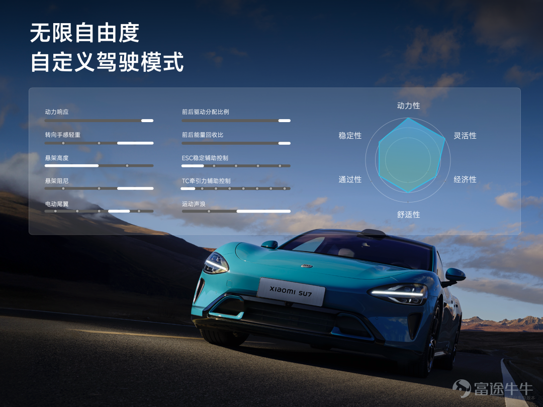 Today, we held a technical conference for Xiaomi cars to introduce the five core technologies of Xiaomi cars:Electric drive, battery, large die casting, smart cockpit, intelligent driving.The starting point of Xiaomi's car building is to create an advanced “mobile smart space.” Since the construction of the car was officially announced in March 2021, the Xiaomi Auto team has made up its mind,We invest ten times more, starting with the underlying core technology and seriously making a good car. Our goal is to become the top five automobile manufacturers in the world through 15 to 20 years of hard work and strive for the full rise of the Chinese automobile industry. In addition, we also gave you a brief introduction to some of the features of Xiaomi's first car, the Xiaomi SU7 series. This is the first time we've officially talked about building a car. There's a lot of content. Let's review it together.   01 Build an advanced mobile smart space The core proposition of the automotive industry in the new century After entering the new decade, after three years of study, growth, and accumulation, Xiaomi ushered in a leapfrog moment. More importantly, the Xiaomi Group's strategy was completely upgraded: “the whole ecosystem of people and cars”, and cars became the most important part of Xiaomi's strategy. The automobile industry has been developing for 100 years, and the mechanical quality of cars has reached a very high level. Porsche is the best benchmark. Since the new century, Tesla has pioneered mobile smart terminals;Now, Xiaomi believes that building an advanced mobile smart space is the core proposition of the automotive industry in the new century. Xiaomi believes that the outstanding smart electric vehicles of this era must do all three things well: The first one...