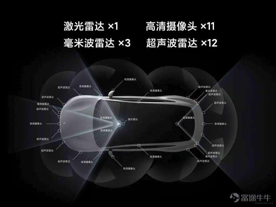 Today, we held a technical conference for Xiaomi cars to introduce the five core technologies of Xiaomi cars:Electric drive, battery, large die casting, smart cockpit, intelligent driving.The starting point of Xiaomi's car building is to create an advanced “mobile smart space.” Since the construction of the car was officially announced in March 2021, the Xiaomi Auto team has made up its mind,We invest ten times more, starting with the underlying core technology and seriously making a good car. Our goal is to become the top five automobile manufacturers in the world through 15 to 20 years of hard work and strive for the full rise of the Chinese automobile industry. In addition, we also gave you a brief introduction to some of the features of Xiaomi's first car, the Xiaomi SU7 series. This is the first time we've officially talked about building a car. There's a lot of content. Let's review it together.   01 Build an advanced mobile smart space The core proposition of the automotive industry in the new century After entering the new decade, after three years of study, growth, and accumulation, Xiaomi ushered in a leapfrog moment. More importantly, the Xiaomi Group's strategy was completely upgraded: “the whole ecosystem of people and cars”, and cars became the most important part of Xiaomi's strategy. The automobile industry has been developing for 100 years, and the mechanical quality of cars has reached a very high level. Porsche is the best benchmark. Since the new century, Tesla has pioneered mobile smart terminals;Now, Xiaomi believes that building an advanced mobile smart space is the core proposition of the automotive industry in the new century. Xiaomi believes that the outstanding smart electric vehicles of this era must do all three things well: The first one...
