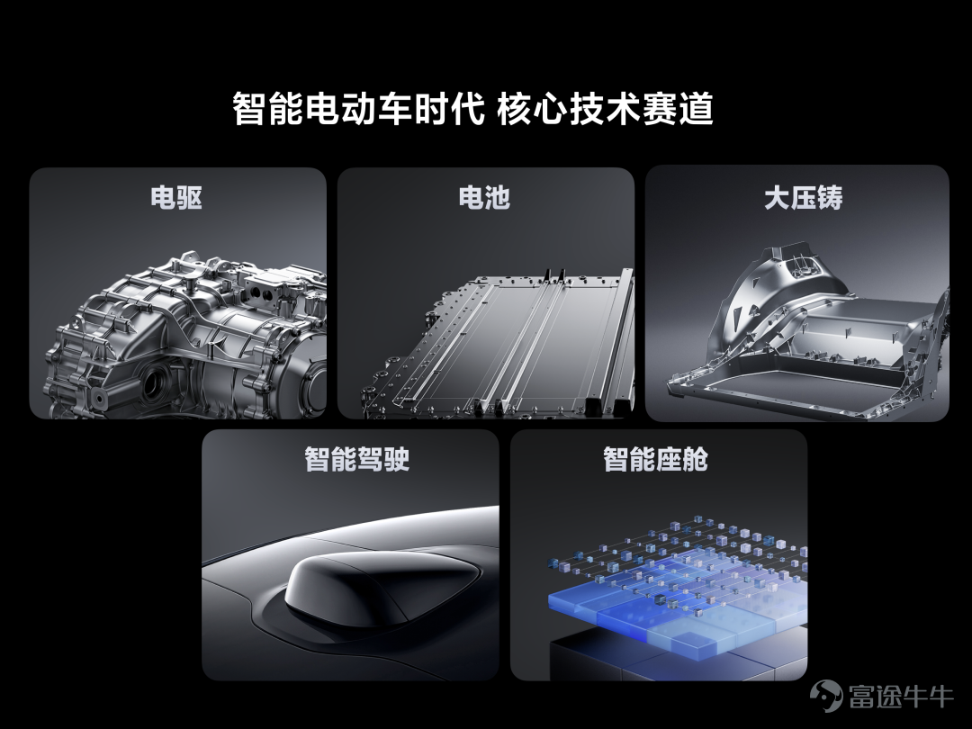 Today, we held a technical conference for Xiaomi cars to introduce the five core technologies of Xiaomi cars:Electric drive, battery, large die casting, smart cockpit, intelligent driving.The starting point of Xiaomi's car building is to create an advanced “mobile smart space.” Since the construction of the car was officially announced in March 2021, the Xiaomi Auto team has made up its mind,We invest ten times more, starting with the underlying core technology and seriously making a good car. Our goal is to become the top five automobile manufacturers in the world through 15 to 20 years of hard work and strive for the full rise of the Chinese automobile industry. In addition, we also gave you a brief introduction to some of the features of Xiaomi's first car, the Xiaomi SU7 series. This is the first time we've officially talked about building a car. There's a lot of content. Let's review it together.   01 Build an advanced mobile smart space The core proposition of the automotive industry in the new century After entering the new decade, after three years of study, growth, and accumulation, Xiaomi ushered in a leapfrog moment. More importantly, the Xiaomi Group's strategy was completely upgraded: “the whole ecosystem of people and cars”, and cars became the most important part of Xiaomi's strategy. The automobile industry has been developing for 100 years, and the mechanical quality of cars has reached a very high level. Porsche is the best benchmark. Since the new century, Tesla has pioneered mobile smart terminals;Now, Xiaomi believes that building an advanced mobile smart space is the core proposition of the automotive industry in the new century. Xiaomi believes that the outstanding smart electric vehicles of this era must do all three things well: The first one...