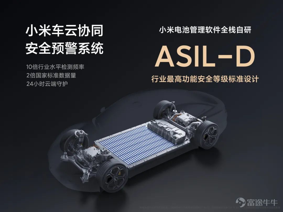 Today, we held a technical conference for Xiaomi cars to introduce the five core technologies of Xiaomi cars:Electric drive, battery, large die casting, smart cockpit, intelligent driving.The starting point of Xiaomi's car building is to create an advanced “mobile smart space.” Since the construction of the car was officially announced in March 2021, the Xiaomi Auto team has made up its mind,We invest ten times more, starting with the underlying core technology and seriously making a good car. Our goal is to become the top five automobile manufacturers in the world through 15 to 20 years of hard work and strive for the full rise of the Chinese automobile industry. In addition, we also gave you a brief introduction to some of the features of Xiaomi's first car, the Xiaomi SU7 series. This is the first time we've officially talked about building a car. There's a lot of content. Let's review it together.   01 Build an advanced mobile smart space The core proposition of the automotive industry in the new century After entering the new decade, after three years of study, growth, and accumulation, Xiaomi ushered in a leapfrog moment. More importantly, the Xiaomi Group's strategy was completely upgraded: “the whole ecosystem of people and cars”, and cars became the most important part of Xiaomi's strategy. The automobile industry has been developing for 100 years, and the mechanical quality of cars has reached a very high level. Porsche is the best benchmark. Since the new century, Tesla has pioneered mobile smart terminals;Now, Xiaomi believes that building an advanced mobile smart space is the core proposition of the automotive industry in the new century. Xiaomi believes that the outstanding smart electric vehicles of this era must do all three things well: The first one...