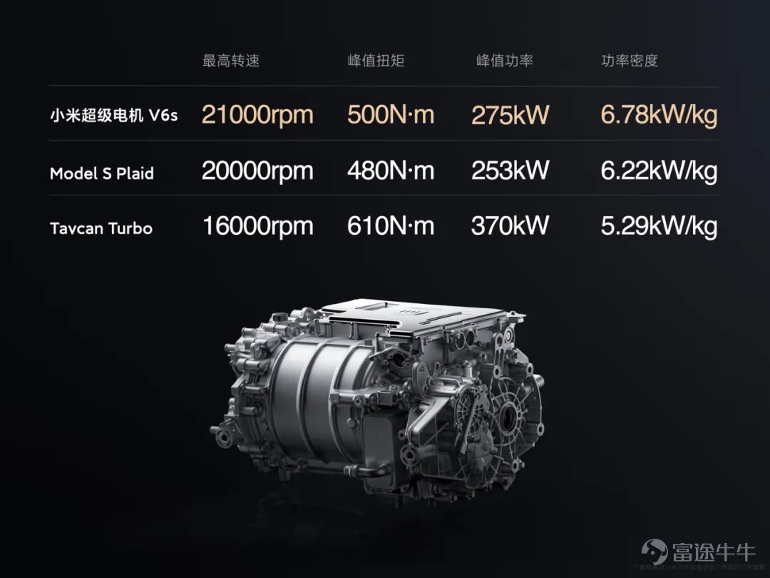 Today, we held a technical conference for Xiaomi cars to introduce the five core technologies of Xiaomi cars:Electric drive, battery, large die casting, smart cockpit, intelligent driving.The starting point of Xiaomi's car building is to create an advanced “mobile smart space.” Since the construction of the car was officially announced in March 2021, the Xiaomi Auto team has made up its mind,We invest ten times more, starting with the underlying core technology and seriously making a good car. Our goal is to become the top five automobile manufacturers in the world through 15 to 20 years of hard work and strive for the full rise of the Chinese automobile industry. In addition, we also gave you a brief introduction to some of the features of Xiaomi's first car, the Xiaomi SU7 series. This is the first time we've officially talked about building a car. There's a lot of content. Let's review it together.   01 Build an advanced mobile smart space The core proposition of the automotive industry in the new century After entering the new decade, after three years of study, growth, and accumulation, Xiaomi ushered in a leapfrog moment. More importantly, the Xiaomi Group's strategy was completely upgraded: “the whole ecosystem of people and cars”, and cars became the most important part of Xiaomi's strategy. The automobile industry has been developing for 100 years, and the mechanical quality of cars has reached a very high level. Porsche is the best benchmark. Since the new century, Tesla has pioneered mobile smart terminals;Now, Xiaomi believes that building an advanced mobile smart space is the core proposition of the automotive industry in the new century. Xiaomi believes that the outstanding smart electric vehicles of this era must do all three things well: The first one...