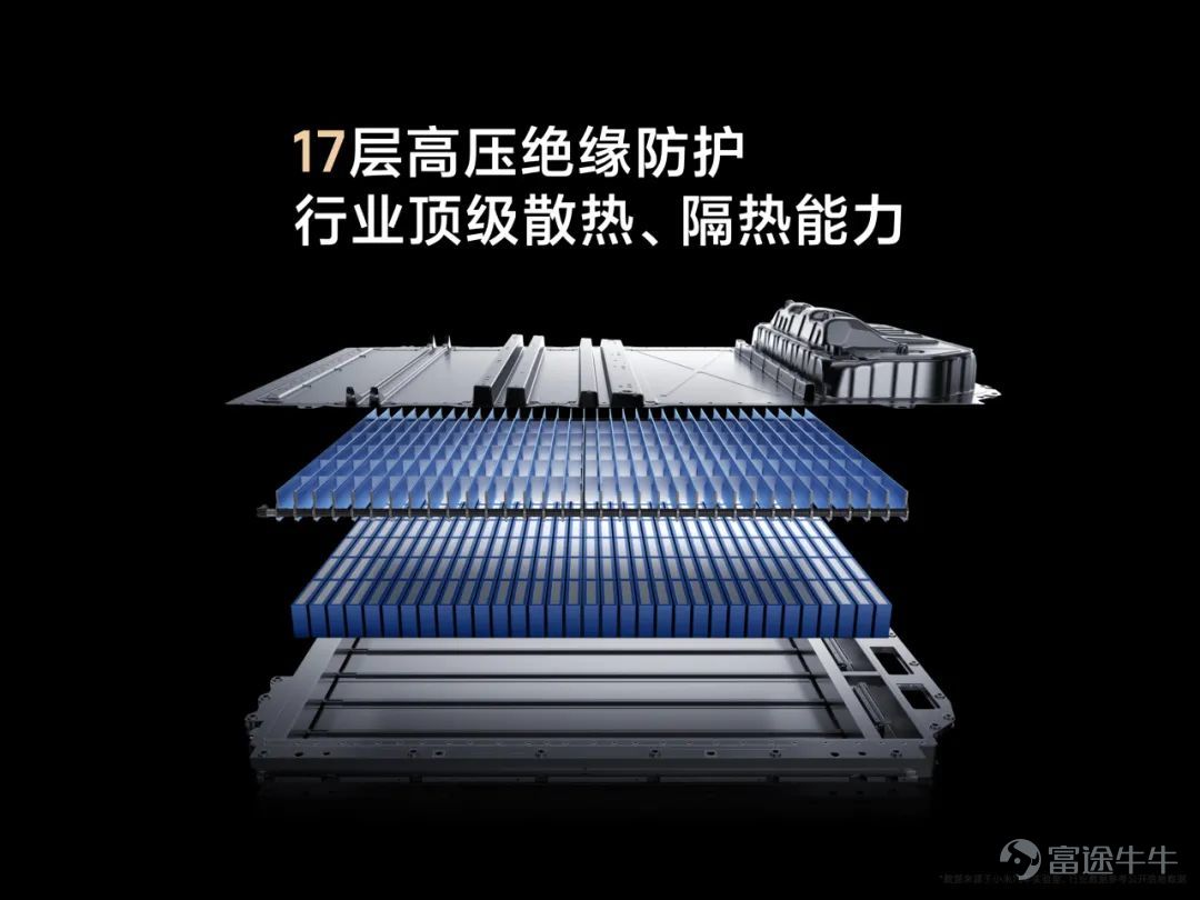 Today, we held a technical conference for Xiaomi cars to introduce the five core technologies of Xiaomi cars:Electric drive, battery, large die casting, smart cockpit, intelligent driving.The starting point of Xiaomi's car building is to create an advanced “mobile smart space.” Since the construction of the car was officially announced in March 2021, the Xiaomi Auto team has made up its mind,We invest ten times more, starting with the underlying core technology and seriously making a good car. Our goal is to become the top five automobile manufacturers in the world through 15 to 20 years of hard work and strive for the full rise of the Chinese automobile industry. In addition, we also gave you a brief introduction to some of the features of Xiaomi's first car, the Xiaomi SU7 series. This is the first time we've officially talked about building a car. There's a lot of content. Let's review it together.   01 Build an advanced mobile smart space The core proposition of the automotive industry in the new century After entering the new decade, after three years of study, growth, and accumulation, Xiaomi ushered in a leapfrog moment. More importantly, the Xiaomi Group's strategy was completely upgraded: “the whole ecosystem of people and cars”, and cars became the most important part of Xiaomi's strategy. The automobile industry has been developing for 100 years, and the mechanical quality of cars has reached a very high level. Porsche is the best benchmark. Since the new century, Tesla has pioneered mobile smart terminals;Now, Xiaomi believes that building an advanced mobile smart space is the core proposition of the automotive industry in the new century. Xiaomi believes that the outstanding smart electric vehicles of this era must do all three things well: The first one...