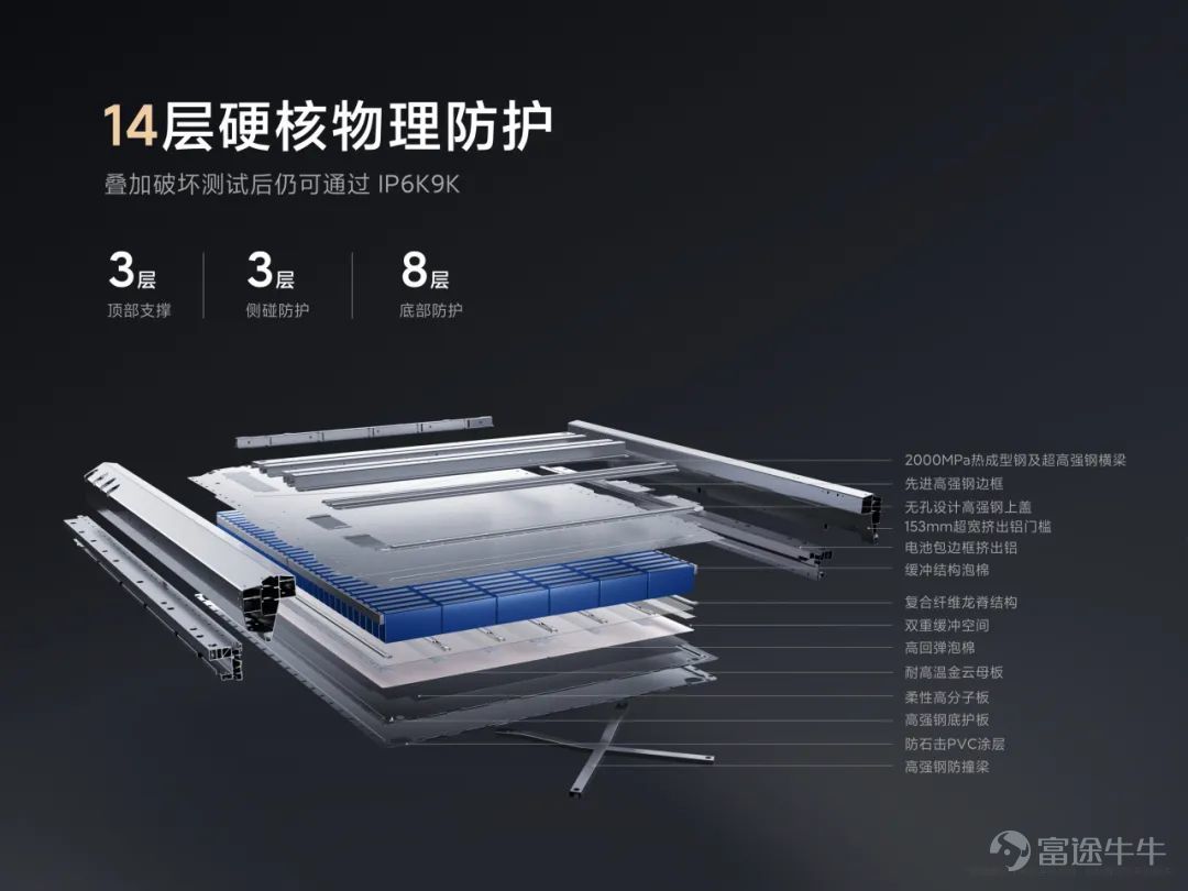 Today, we held a technical conference for Xiaomi cars to introduce the five core technologies of Xiaomi cars:Electric drive, battery, large die casting, smart cockpit, intelligent driving.The starting point of Xiaomi's car building is to create an advanced “mobile smart space.” Since the construction of the car was officially announced in March 2021, the Xiaomi Auto team has made up its mind,We invest ten times more, starting with the underlying core technology and seriously making a good car. Our goal is to become the top five automobile manufacturers in the world through 15 to 20 years of hard work and strive for the full rise of the Chinese automobile industry. In addition, we also gave you a brief introduction to some of the features of Xiaomi's first car, the Xiaomi SU7 series. This is the first time we've officially talked about building a car. There's a lot of content. Let's review it together.   01 Build an advanced mobile smart space The core proposition of the automotive industry in the new century After entering the new decade, after three years of study, growth, and accumulation, Xiaomi ushered in a leapfrog moment. More importantly, the Xiaomi Group's strategy was completely upgraded: “the whole ecosystem of people and cars”, and cars became the most important part of Xiaomi's strategy. The automobile industry has been developing for 100 years, and the mechanical quality of cars has reached a very high level. Porsche is the best benchmark. Since the new century, Tesla has pioneered mobile smart terminals;Now, Xiaomi believes that building an advanced mobile smart space is the core proposition of the automotive industry in the new century. Xiaomi believes that the outstanding smart electric vehicles of this era must do all three things well: The first one...
