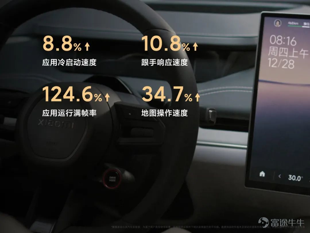 Today, we held a technical conference for Xiaomi cars to introduce the five core technologies of Xiaomi cars:Electric drive, battery, large die casting, smart cockpit, intelligent driving.The starting point of Xiaomi's car building is to create an advanced “mobile smart space.” Since the construction of the car was officially announced in March 2021, the Xiaomi Auto team has made up its mind,We invest ten times more, starting with the underlying core technology and seriously making a good car. Our goal is to become the top five automobile manufacturers in the world through 15 to 20 years of hard work and strive for the full rise of the Chinese automobile industry. In addition, we also gave you a brief introduction to some of the features of Xiaomi's first car, the Xiaomi SU7 series. This is the first time we've officially talked about building a car. There's a lot of content. Let's review it together.   01 Build an advanced mobile smart space The core proposition of the automotive industry in the new century After entering the new decade, after three years of study, growth, and accumulation, Xiaomi ushered in a leapfrog moment. More importantly, the Xiaomi Group's strategy was completely upgraded: “the whole ecosystem of people and cars”, and cars became the most important part of Xiaomi's strategy. The automobile industry has been developing for 100 years, and the mechanical quality of cars has reached a very high level. Porsche is the best benchmark. Since the new century, Tesla has pioneered mobile smart terminals;Now, Xiaomi believes that building an advanced mobile smart space is the core proposition of the automotive industry in the new century. Xiaomi believes that the outstanding smart electric vehicles of this era must do all three things well: The first one...