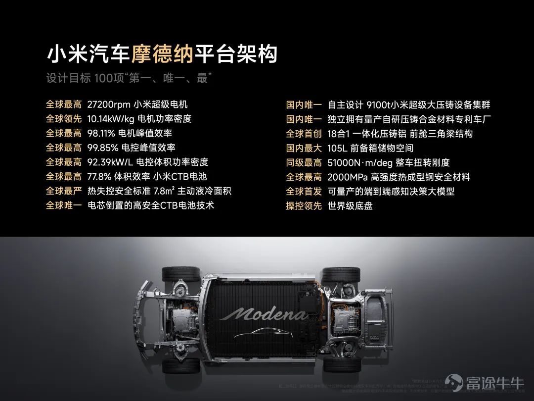 Today, we held a technical conference for Xiaomi cars to introduce the five core technologies of Xiaomi cars:Electric drive, battery, large die casting, smart cockpit, intelligent driving.The starting point of Xiaomi's car building is to create an advanced “mobile smart space.” Since the construction of the car was officially announced in March 2021, the Xiaomi Auto team has made up its mind,We invest ten times more, starting with the underlying core technology and seriously making a good car. Our goal is to become the top five automobile manufacturers in the world through 15 to 20 years of hard work and strive for the full rise of the Chinese automobile industry. In addition, we also gave you a brief introduction to some of the features of Xiaomi's first car, the Xiaomi SU7 series. This is the first time we've officially talked about building a car. There's a lot of content. Let's review it together.   01 Build an advanced mobile smart space The core proposition of the automotive industry in the new century After entering the new decade, after three years of study, growth, and accumulation, Xiaomi ushered in a leapfrog moment. More importantly, the Xiaomi Group's strategy was completely upgraded: “the whole ecosystem of people and cars”, and cars became the most important part of Xiaomi's strategy. The automobile industry has been developing for 100 years, and the mechanical quality of cars has reached a very high level. Porsche is the best benchmark. Since the new century, Tesla has pioneered mobile smart terminals;Now, Xiaomi believes that building an advanced mobile smart space is the core proposition of the automotive industry in the new century. Xiaomi believes that the outstanding smart electric vehicles of this era must do all three things well: The first one...