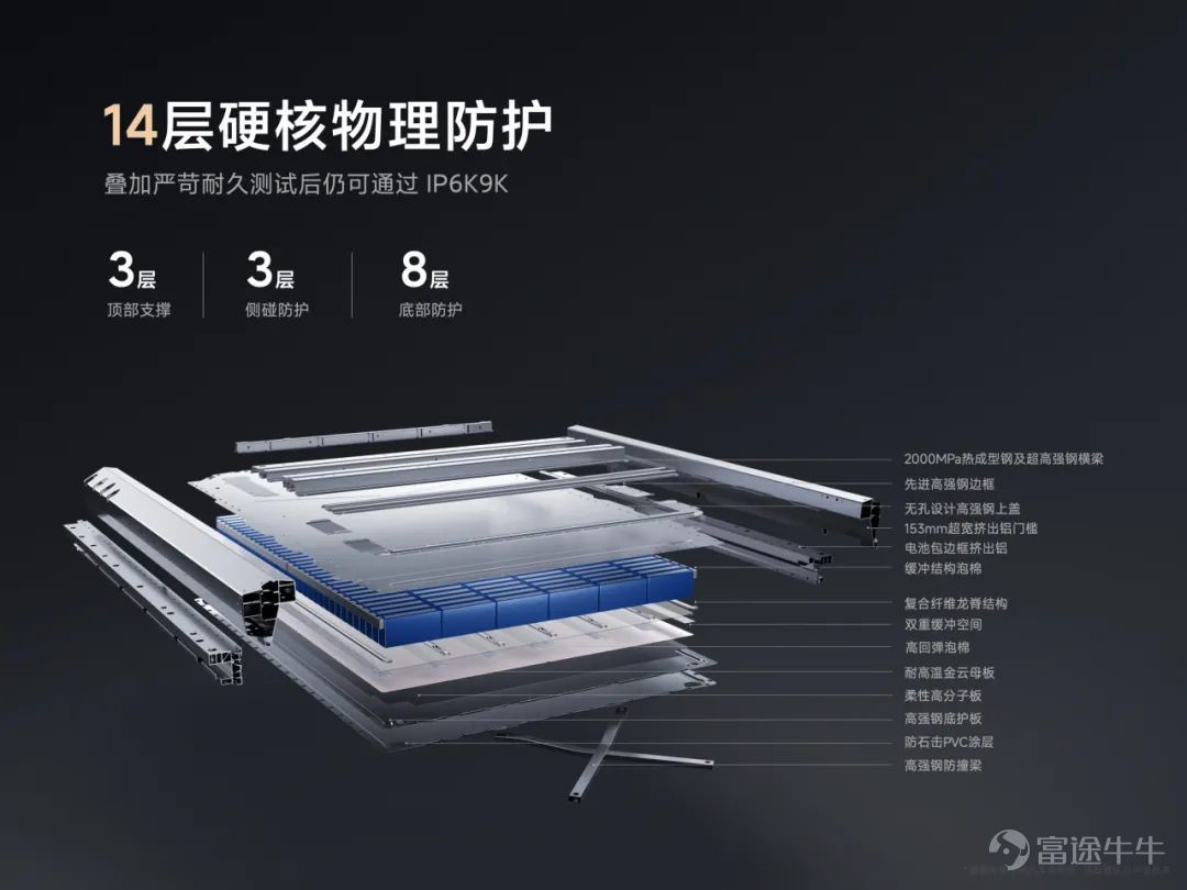 Today, we held a technical conference for Xiaomi cars to introduce the five core technologies of Xiaomi cars:Electric drive, battery, large die casting, smart cockpit, intelligent driving.The starting point of Xiaomi's car building is to create an advanced “mobile smart space.” Since the construction of the car was officially announced in March 2021, the Xiaomi Auto team has made up its mind,We invest ten times more, starting with the underlying core technology and seriously making a good car. Our goal is to become the top five automobile manufacturers in the world through 15 to 20 years of hard work and strive for the full rise of the Chinese automobile industry. In addition, we also gave you a brief introduction to some of the features of Xiaomi's first car, the Xiaomi SU7 series. This is the first time we've officially talked about building a car. There's a lot of content. Let's review it together.   01 Build an advanced mobile smart space The core proposition of the automotive industry in the new century After entering the new decade, after three years of study, growth, and accumulation, Xiaomi ushered in a leapfrog moment. More importantly, the Xiaomi Group's strategy was completely upgraded: “the whole ecosystem of people and cars”, and cars became the most important part of Xiaomi's strategy. The automobile industry has been developing for 100 years, and the mechanical quality of cars has reached a very high level. Porsche is the best benchmark. Since the new century, Tesla has pioneered mobile smart terminals;Now, Xiaomi believes that building an advanced mobile smart space is the core proposition of the automotive industry in the new century. Xiaomi believes that the outstanding smart electric vehicles of this era must do all three things well: The first one...