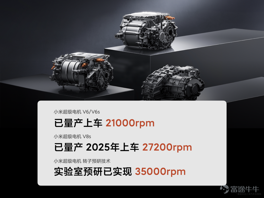 Today, we held a technical conference for Xiaomi cars to introduce the five core technologies of Xiaomi cars:Electric drive, battery, large die casting, smart cockpit, intelligent driving.The starting point of Xiaomi's car building is to create an advanced “mobile smart space.” Since the construction of the car was officially announced in March 2021, the Xiaomi Auto team has made up its mind,We invest ten times more, starting with the underlying core technology and seriously making a good car. Our goal is to become the top five automobile manufacturers in the world through 15 to 20 years of hard work and strive for the full rise of the Chinese automobile industry. In addition, we also gave you a brief introduction to some of the features of Xiaomi's first car, the Xiaomi SU7 series. This is the first time we've officially talked about building a car. There's a lot of content. Let's review it together.   01 Build an advanced mobile smart space The core proposition of the automotive industry in the new century After entering the new decade, after three years of study, growth, and accumulation, Xiaomi ushered in a leapfrog moment. More importantly, the Xiaomi Group's strategy was completely upgraded: “the whole ecosystem of people and cars”, and cars became the most important part of Xiaomi's strategy. The automobile industry has been developing for 100 years, and the mechanical quality of cars has reached a very high level. Porsche is the best benchmark. Since the new century, Tesla has pioneered mobile smart terminals;Now, Xiaomi believes that building an advanced mobile smart space is the core proposition of the automotive industry in the new century. Xiaomi believes that the outstanding smart electric vehicles of this era must do all three things well: The first one...