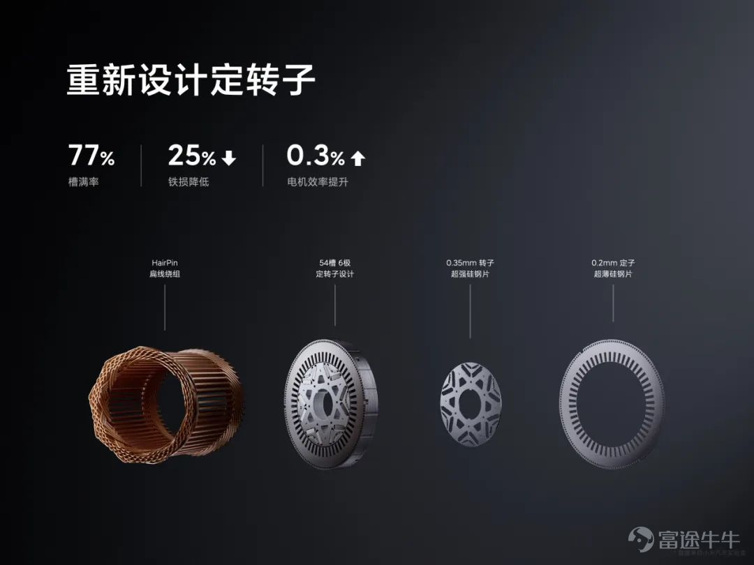 Today, we held a technical conference for Xiaomi cars to introduce the five core technologies of Xiaomi cars:Electric drive, battery, large die casting, smart cockpit, intelligent driving.The starting point of Xiaomi's car building is to create an advanced “mobile smart space.” Since the construction of the car was officially announced in March 2021, the Xiaomi Auto team has made up its mind,We invest ten times more, starting with the underlying core technology and seriously making a good car. Our goal is to become the top five automobile manufacturers in the world through 15 to 20 years of hard work and strive for the full rise of the Chinese automobile industry. In addition, we also gave you a brief introduction to some of the features of Xiaomi's first car, the Xiaomi SU7 series. This is the first time we've officially talked about building a car. There's a lot of content. Let's review it together.   01 Build an advanced mobile smart space The core proposition of the automotive industry in the new century After entering the new decade, after three years of study, growth, and accumulation, Xiaomi ushered in a leapfrog moment. More importantly, the Xiaomi Group's strategy was completely upgraded: “the whole ecosystem of people and cars”, and cars became the most important part of Xiaomi's strategy. The automobile industry has been developing for 100 years, and the mechanical quality of cars has reached a very high level. Porsche is the best benchmark. Since the new century, Tesla has pioneered mobile smart terminals;Now, Xiaomi believes that building an advanced mobile smart space is the core proposition of the automotive industry in the new century. Xiaomi believes that the outstanding smart electric vehicles of this era must do all three things well: The first one...