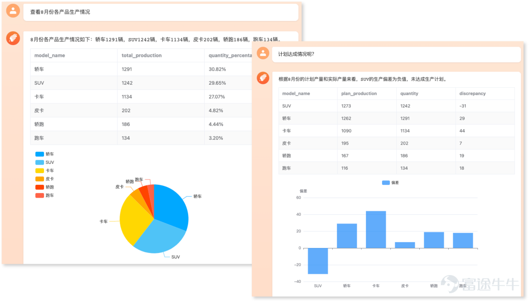 Innovative Qizhi ChatBi's all-round upgrade helps factories explore digital intelligence transformation