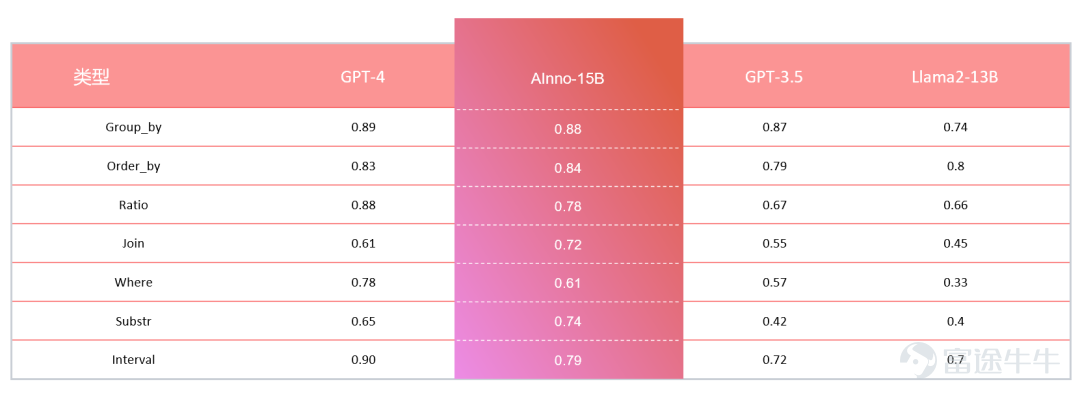Innovative Qizhi ChatBi's all-round upgrade helps factories explore digital intelligence transformation
