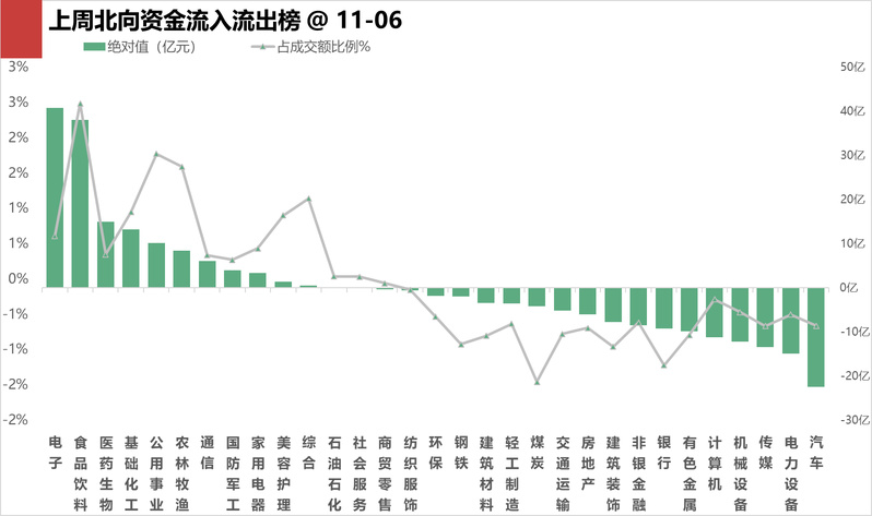 虎哥港股日評 781篇