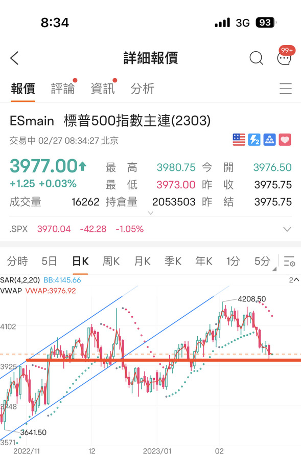27/2 早晨開市前淺談港美股🌟