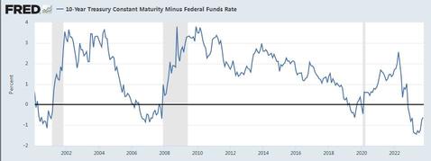 What will the Federal Reserve's script play out tonight?