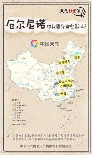 厄爾尼諾條件形成，有哪些投資機會?