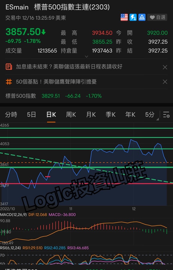 年底前簡談三大美指情況