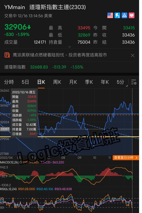 年底前簡談三大美指情況