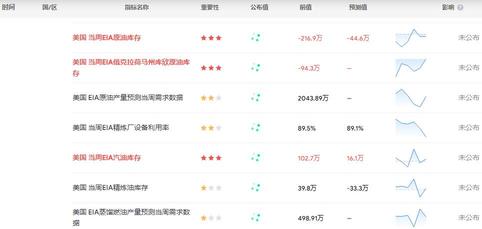 ADP的數據今晚僅是「小試牛刀」（20231004）