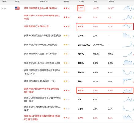 Q3季GDP數據4.9%，US10Y和美元指數小幅走跌，三大股指小幅走高（20231026）