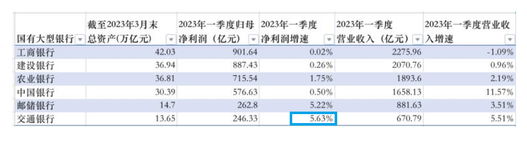 解讀中特估5大類股票！中字頭央企今年升逾25%！6大利好撐內銀