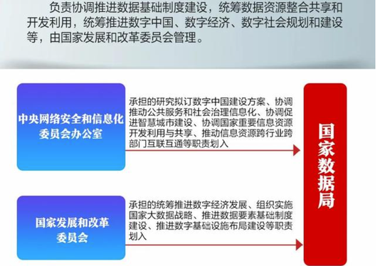 國務院機構改革方案出台！組建科學技術部國家數據局！科技股影響幾何？