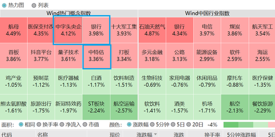 解讀中特估5大類股票！中字頭央企今年升逾25%！6大利好撐內銀