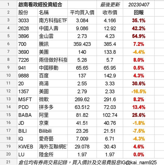 Tencent Douyin Century Collaborates! Video number divided into sword refers to live e-commerce! Central Link Target $450