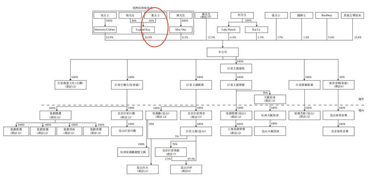 Hong Kong IPO: Legends of Superstars - Classmate Chow and his friends' company