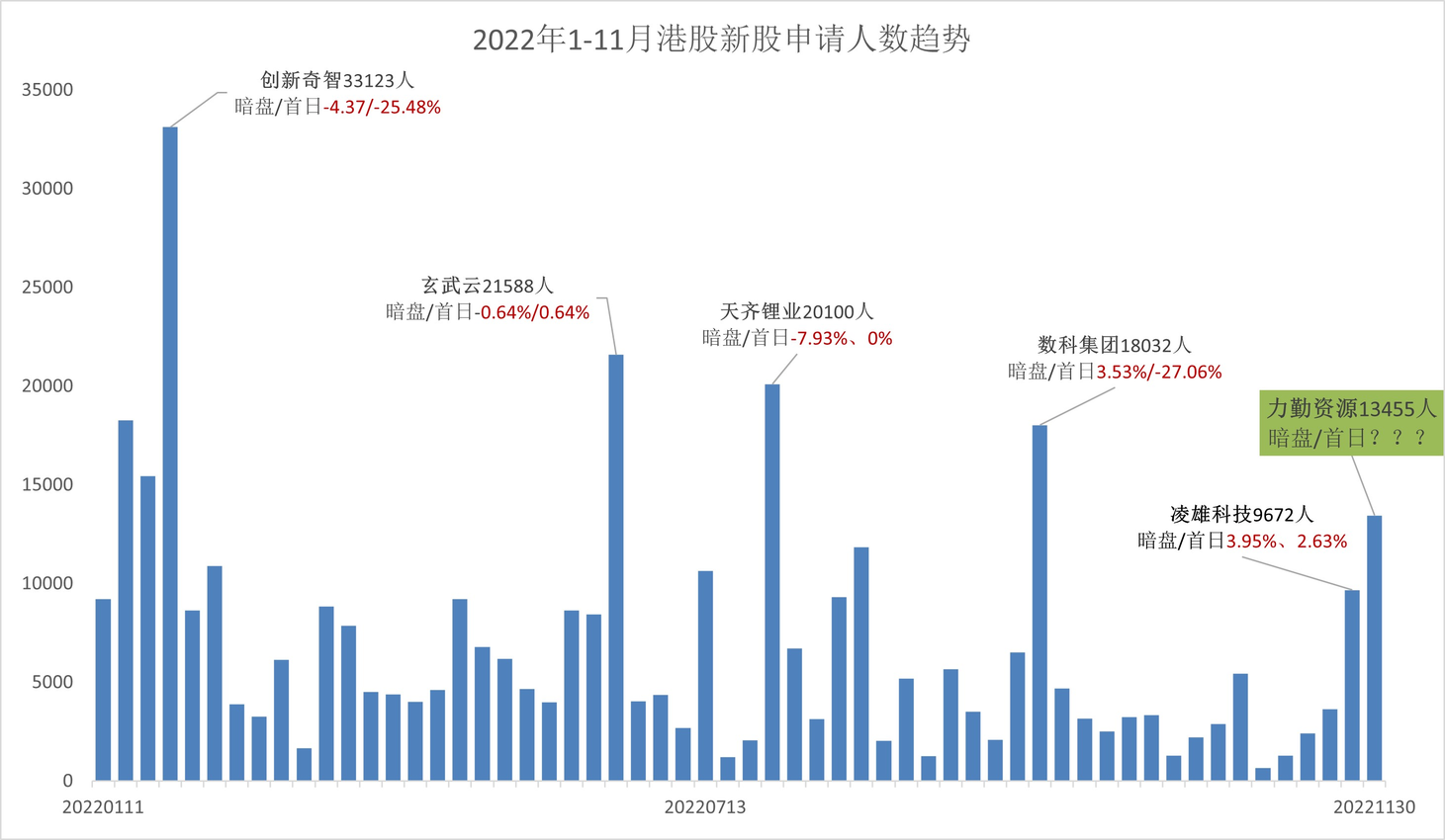大市行情不錯，年底港股新股又扎堆，打新怎麼打？