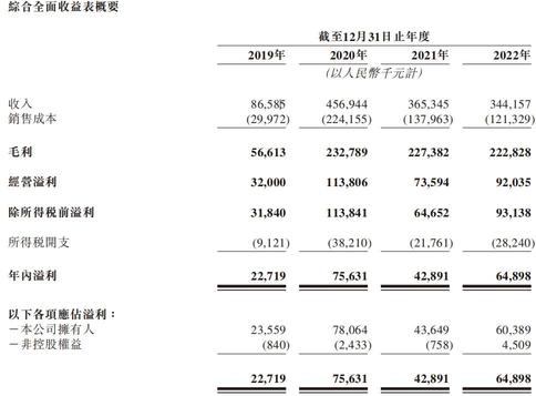 Hong Kong IPO: Legends of Superstars - Classmate Chow and his friends' company