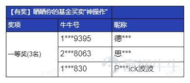 十月份的兩個有獎話題獲獎公示來啦！快來看看你有沒有獲獎吧！  【活動回顧】 點擊查看>>[鏈接: 【有獎】美元貨基收益率已突破3%！能否繼續攀升？] 點擊查看>>[鏈接: 【有獎】曬曬你的基金買賣“神操作”]  一、[鏈接: 【有獎】美元貨基收益率已突破3%！能否繼續攀升？] 1. 一等獎：排名前3位牛友，每人送出聖誕禮盒一套  2. 參與獎（人數不限）：內容均為原創，有理有據，且不少於30字，即可獲得50積分。由於參與獎獲獎人數較多，不在此逐一公佈；只要是完全符合規則的牛友都有獲獎機會。  二、[鏈接: 【有獎】曬曬你的基金買賣“神操作”] 1.一等獎：排名前3位牛友，每人送出舞獅款牛牛一個 2.參與獎：字數超過30字且內容有理有據可獲得50積分。由於參與獎獲獎人數較多，不在此逐一公佈；只要是完全符合規則的牛友都有獲獎機會。  【特別説明】 1、嚴禁抄襲，複製粘貼等不正當行為，一經發現取消獲獎資格 2、同一用户至多獲得一個獎項，獎項不可疊加 3、活動最終解釋權歸富途所有  上述積分獎勵將在工作日3日內發放到賬，有疑問的牛友可以添加[鏈接: @象象]好友進行私聊。 恭喜上述獲獎牛友！請獲得周邊獎勵的牛友儘快聯繫[鏈接: @象象]提供個人信息，象象將盡快發放獎勵。  活動最終解釋權及決定權歸富途所有。本文件並非及不應被視為邀約、招攬、邀請、建議買賣任何投資產品或投資決策之依據，亦不應被詮...