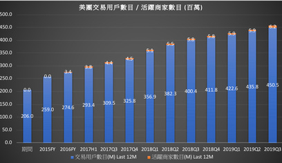美團業績分析：最好的一季，最大的挑戰