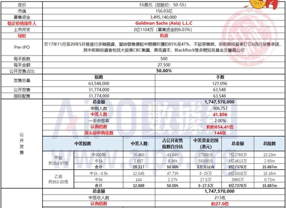 【Trade Records】IPO Arbitrage #12 Cloud New Excellence-B