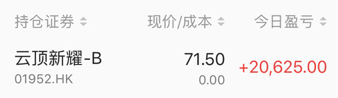 【Trade Records】IPO Arbitrage #12 Cloud New Excellence-B