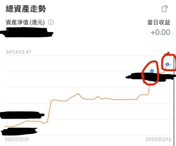 用買房的邏輯買中海油，都想高人指點下邏輯是否正確