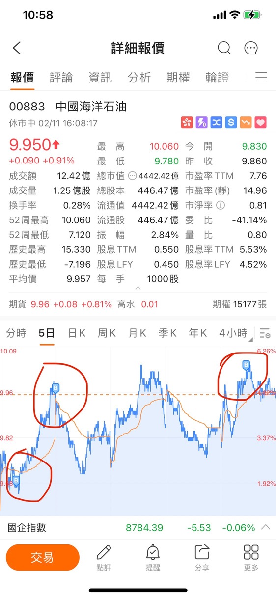 用買房的邏輯買中海油，都想高人指點下邏輯是否正確