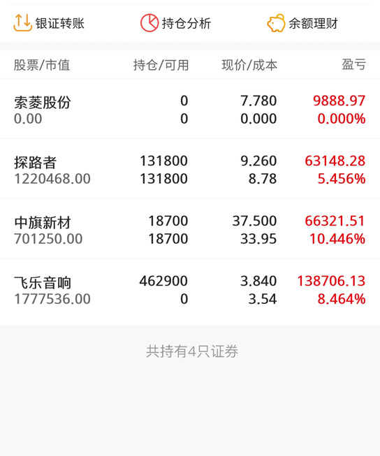 Only focus on stocks with an upward trend.