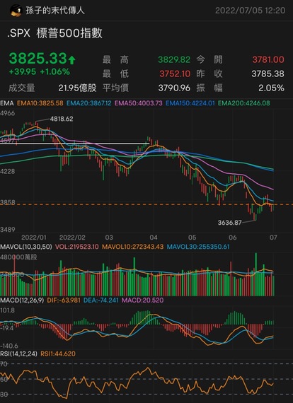 2022上半年大事回顧，如何承前啟後