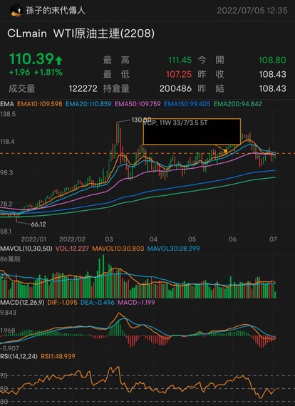 2022上半年大事回顧，如何承前啟後