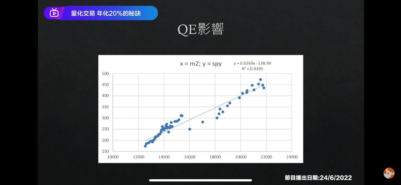 富途投資策略會第九場:量化交易年化20%的秘訣 看後有感