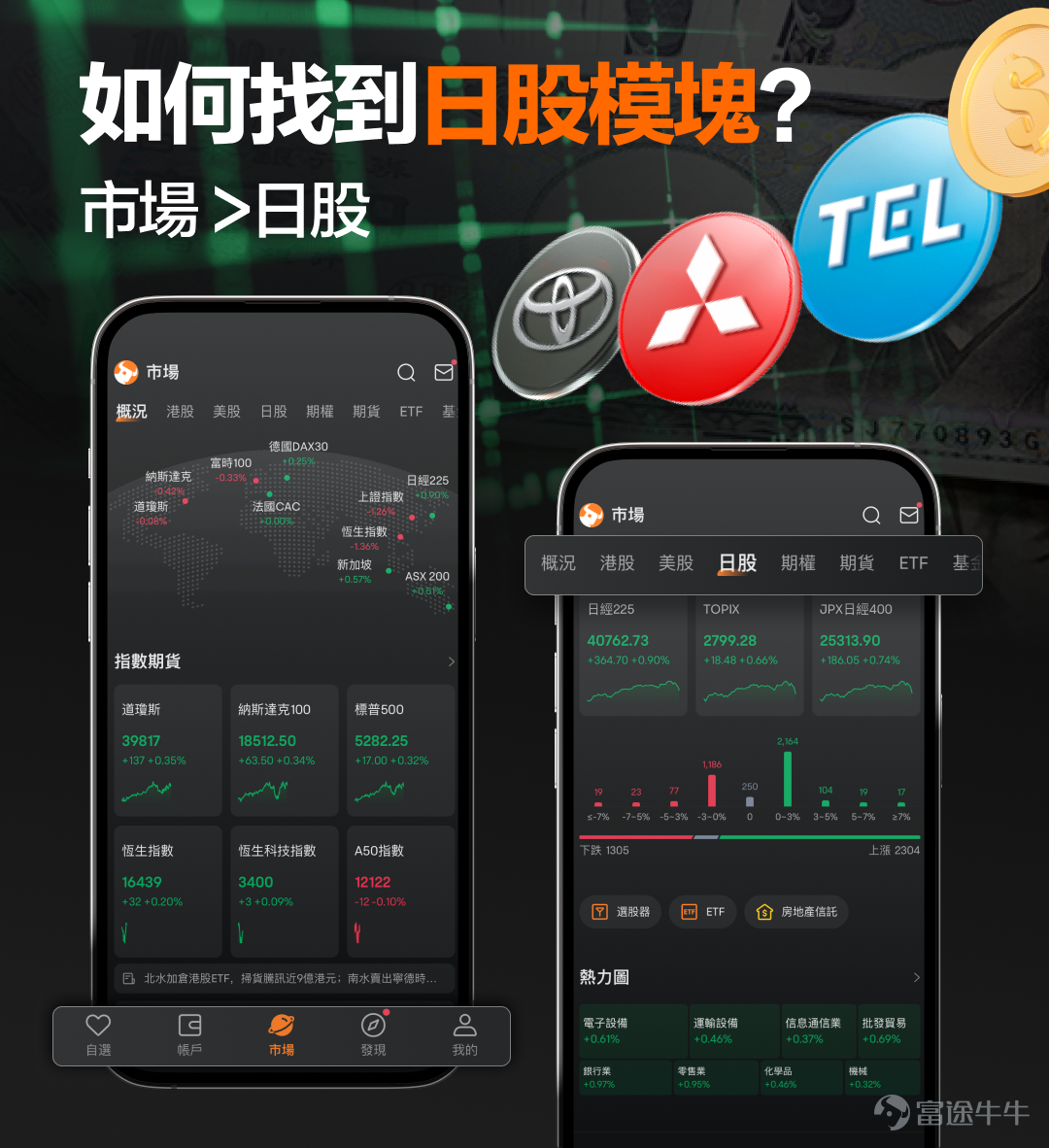 富途作為全港最大的科技證券商，致力為客戶提供卓越至上的交易體驗。為了滿足投資者多元的投資需求，我們積極完善功能、促進新產品類別的更新，經過各項籌備後，日股交易即將於4月中旬正式開放！ 近期日本股市的強勢表現，迅速引起了全球投資者的關注和追捧。想要投資日股，卻不知道從何下手？ 那你就找對地方了！[耶]牛牛都已經整理好！[鼓掌]這篇日股投資入門指南，立即收藏>> 日本央行推行寬鬆貨幣政策，近幾年日本經濟出現復甦和增長，為股市提供了充足的流動性和低成本的資金。外資在2023年開始增加對日本股市的投資，尤其是股神巴菲特多次加倉日股，引發一眾外資買入，令日本股市投資更具吸引力[思考]~ Q：富途支持哪些日股及資產交易？ A：富途將支持所有日本普通正股以及ETF產品的交易。 Q：日股交易時間 A：日股的交易時間為 -早市：香港時間：8:00至10:30（東京時間：9:00至11:30） -午市：香港時間：11:30至14:00（東京時間：12:30至15:00） -交易所會根據所有客戶在香港時間07:00 - 08:00的委託，進行集中競價撮合，並產生開盤價。 同理，...