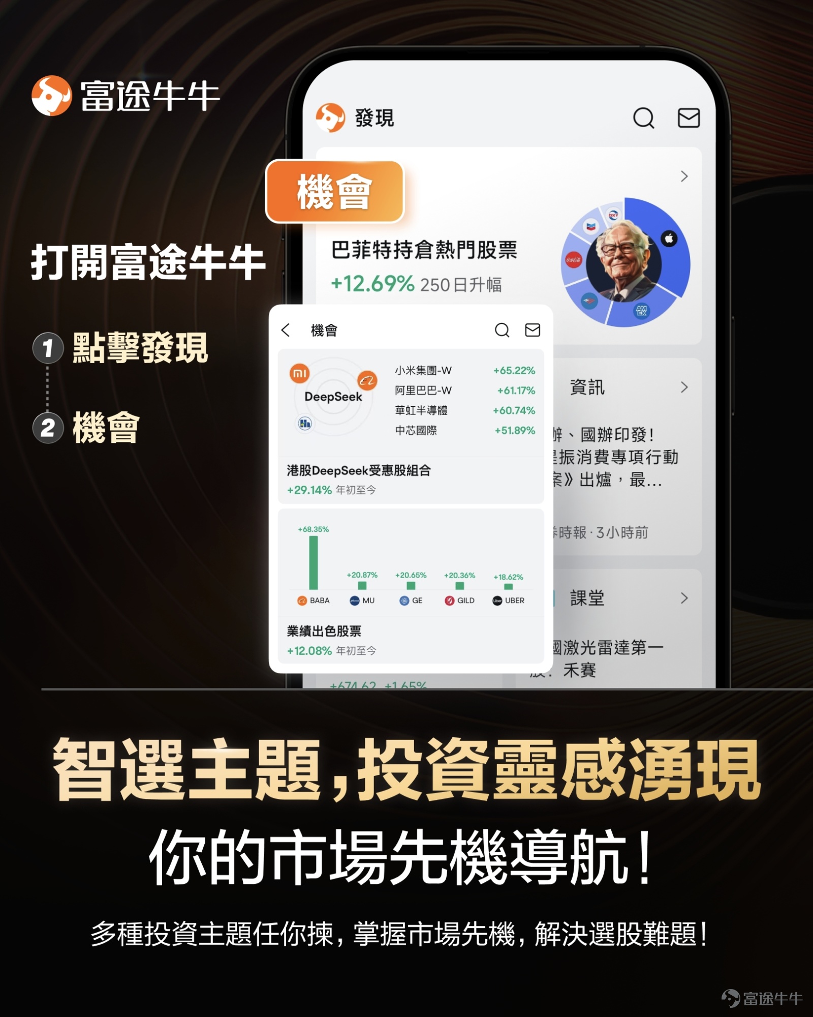 想分析公司業績，卻被專業術語勸退... 實況複雜多變，不知道如何選擇適合自己的投資主題？ 市場資訊太多無法快速識別。 期權策略繁多，不知道如何選擇？ 經常因爲操作延遲錯過買賣點，想開始量化交易但不會寫代碼。 電腦交易太複雜，容易手忙腳亂  [加油呀]爲了解決牛友們的投資痛點，讓投資更簡單，不孤單！牛牛團隊堅持與用戶一齊「打造」產品，豐富新功能現正上線！ ❓都有哪些新功能？ 3月21日起，富途牛牛陸續支持新功能上線。 👉牛牛AI：AI精準解答，全方位洞察，掌握關鍵機會。 👉機會頁：智選主題，靈感湧現——你的市場先機導航。 👉新桌面Algo trading：富途Algo trading短線交易神器。 👉新桌面期權策略：三步建立期權策略，投資從此簡單高效！ 👉發現頁版面：你的投資APP由你話事！度身訂造投資功能，迎合不同投資需要。 👉新桌面自訂界面：精簡部署，靈活制定。   更多功能詳情，鎖定@牛牛团队官方賬號，牛牛將持續爲牛友們帶來最新解讀。 還可關注[鏈接: #【解鎖新功能】分享使用體驗贏好禮！#]話題，即看官方指南及高手攻略，解鎖隱藏技巧！   🎁有獎互動 在[鏈接: #【解鎖新功能】分享使用體驗贏好禮！#]話題下發帖，分享最新...