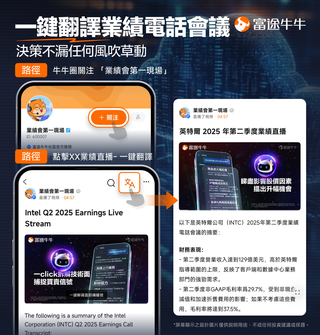 喺AI大時代，交易點樣快人一步？善用牛牛AI，搶先挖掘交易先機！5大好用AI功能，讓你投資決策如虎添翼[可愛] 一、AI問答——用牛牛AI睇業績！投資得心應手 [鏈接: 業績前中後期有疑問？都可以問牛牛AI！] 📢大家可以透過下圖2種途徑找到它，點擊此處也可直接進入頁面跳轉 二、AI股票解讀——投資關鍵信息即刻get！ 熱門事件、交易異動一個不漏！早晚報+週報直擊個股核心，有助投資者全方位洞悉投資關鍵！ 三、牛牛AI公告摘要——省時又省力 自動提取及總結公告內容，10秒掌握報告精華！ 四、一鍵翻譯業績電話會議 五、牛牛AI選股 —— 揀潛力股？問牛牛AI！ 問答式精準篩選股票，把握異動爆升股！ 【有獎分享】 關聯[鏈接: 【有獎】用牛牛AI看業績，秒懂業績贏獎賞！]話題發佈帖文，分享業績期間使用牛牛AI的使用截圖和心得，有牛牛周邊同超多積分等着住你！ 【活動獎賞】 牛牛AI神探獎（3名）：分享牛牛AI使用截圖並分享個人心得/業績分析技巧至話題，內容最爲全面、分析最深入的3名牛友，送你祿牛周邊1個 牛牛AI活躍獎（10名）：分享牛牛AI使用截圖並分享個人心得/業績分析技巧至話題，討論...