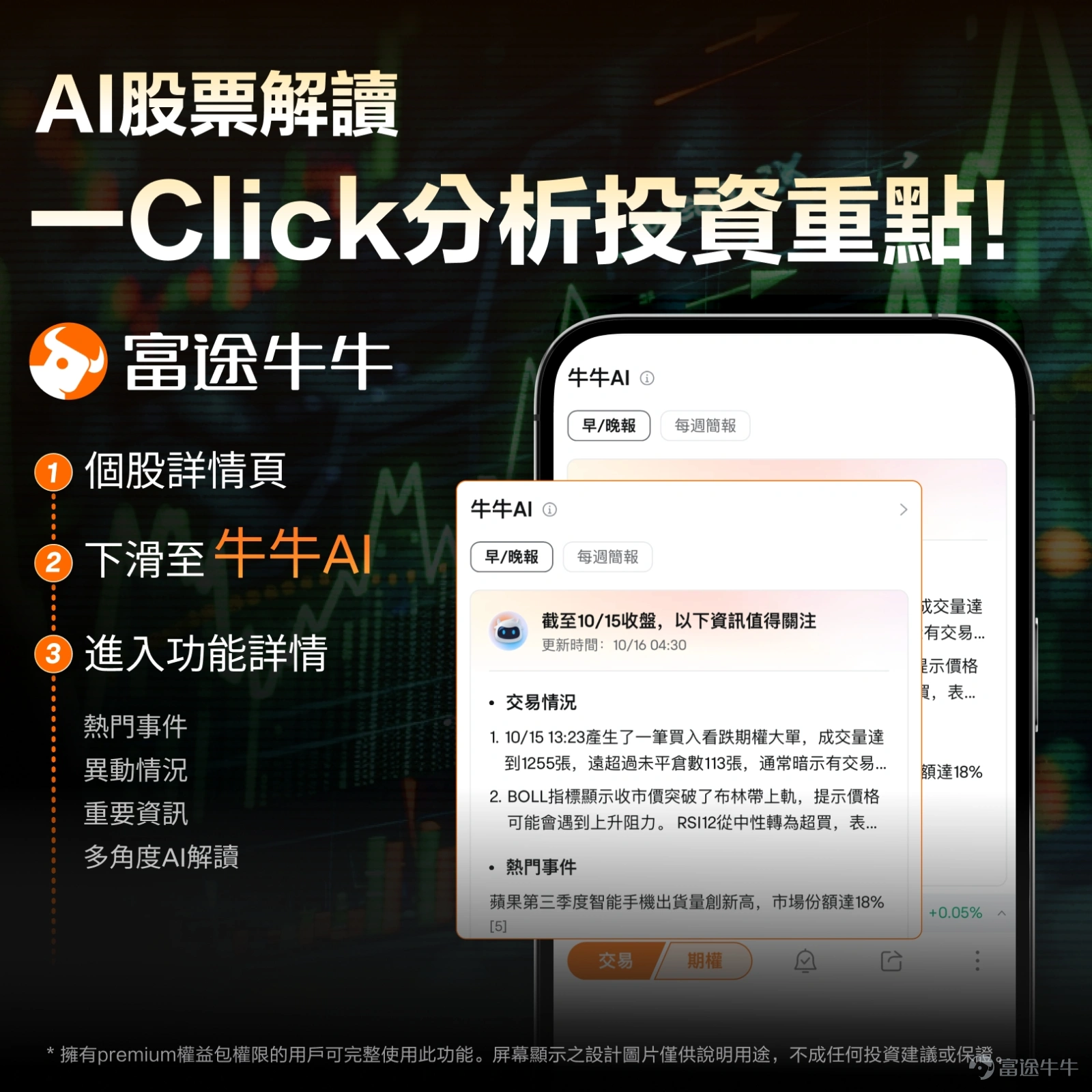 喺AI大時代，交易點樣快人一步？善用牛牛AI，搶先挖掘交易先機！5大好用AI功能，讓你投資決策如虎添翼[可愛] 一、AI問答——用牛牛AI睇業績！投資得心應手 [鏈接: 業績前中後期有疑問？都可以問牛牛AI！] 📢大家可以透過下圖2種途徑找到它，點擊此處也可直接進入頁面跳轉 二、AI股票解讀——投資關鍵信息即刻get！ 熱門事件、交易異動一個不漏！早晚報+週報直擊個股核心，有助投資者全方位洞悉投資關鍵！ 三、牛牛AI公告摘要——省時又省力 自動提取及總結公告內容，10秒掌握報告精華！ 四、一鍵翻譯業績電話會議 五、牛牛AI選股 —— 揀潛力股？問牛牛AI！ 問答式精準篩選股票，把握異動爆升股！ 【有獎分享】 關聯[鏈接: 【有獎】用牛牛AI看業績，秒懂業績贏獎賞！]話題發佈帖文，分享業績期間使用牛牛AI的使用截圖和心得，有牛牛周邊同超多積分等着住你！ 【活動獎賞】 牛牛AI神探獎（3名）：分享牛牛AI使用截圖並分享個人心得/業績分析技巧至話題，內容最爲全面、分析最深入的3名牛友，送你祿牛周邊1個 牛牛AI活躍獎（10名）：分享牛牛AI使用截圖並分享個人心得/業績分析技巧至話題，討論...