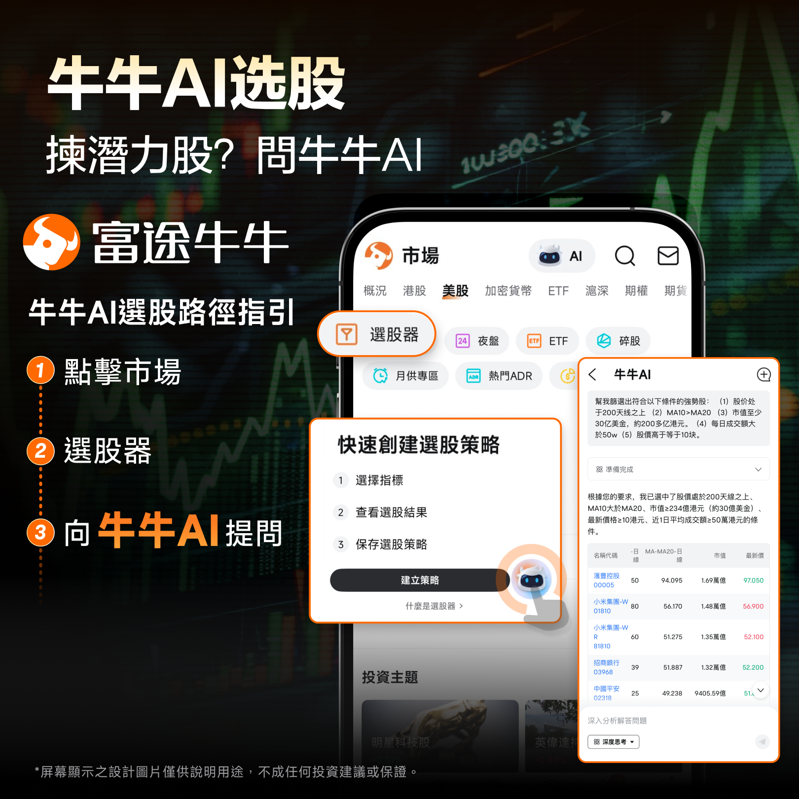 喺AI大時代，交易點樣快人一步？善用牛牛AI，搶先挖掘交易先機！5大好用AI功能，讓你投資決策如虎添翼[可愛] 一、AI問答——用牛牛AI睇業績！投資得心應手 [鏈接: 業績前中後期有疑問？都可以問牛牛AI！] 📢大家可以透過下圖2種途徑找到它，點擊此處也可直接進入頁面跳轉 二、AI股票解讀——投資關鍵信息即刻get！ 熱門事件、交易異動一個不漏！早晚報+週報直擊個股核心，有助投資者全方位洞悉投資關鍵！ 三、牛牛AI公告摘要——省時又省力 自動提取及總結公告內容，10秒掌握報告精華！ 四、一鍵翻譯業績電話會議 五、牛牛AI選股 —— 揀潛力股？問牛牛AI！ 問答式精準篩選股票，把握異動爆升股！ 【有獎分享】 關聯[鏈接: 【有獎】用牛牛AI看業績，秒懂業績贏獎賞！]話題發佈帖文，分享業績期間使用牛牛AI的使用截圖和心得，有牛牛周邊同超多積分等着住你！ 【活動獎賞】 牛牛AI神探獎（3名）：分享牛牛AI使用截圖並分享個人心得/業績分析技巧至話題，內容最爲全面、分析最深入的3名牛友，送你祿牛周邊1個 牛牛AI活躍獎（10名）：分享牛牛AI使用截圖並分享個人心得/業績分析技巧至話題，討論...